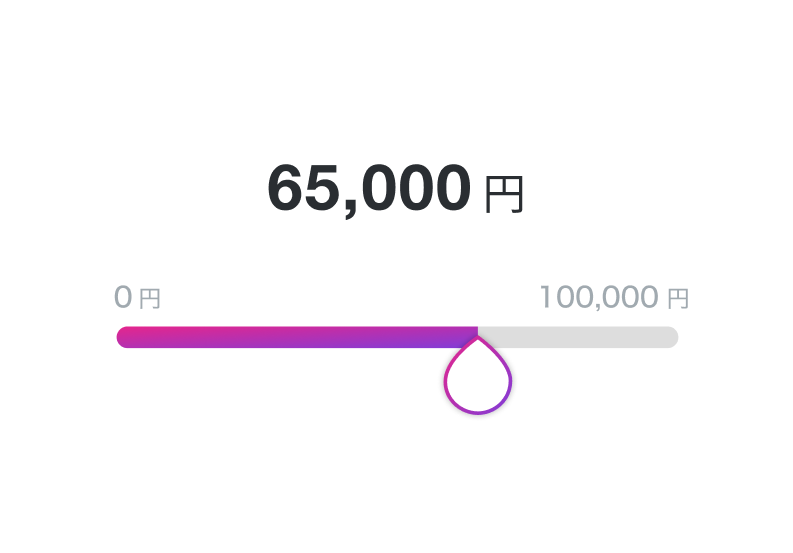予算設定で使い過ぎを防止